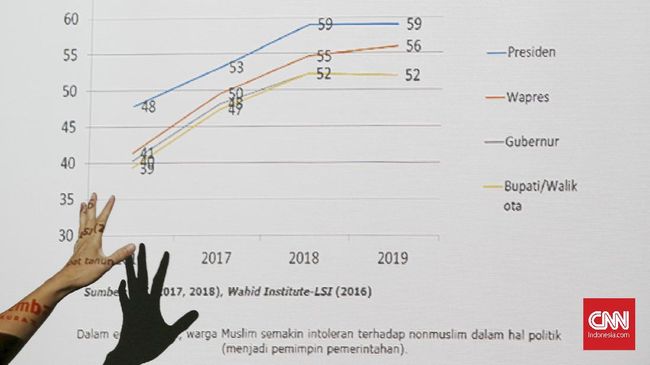 Poltracking: Kami Bukan Konsultan di Pilgub Jakarta, Tak Ada Urusan