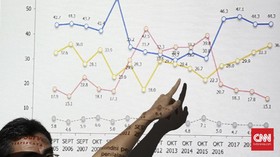 Data Elektabilitas Partai Politik Jelang Masa Kampanye Pemilu 2024