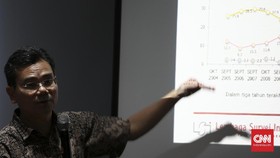 LSI: Intoleransi di Era Jokowi Masih Tinggi