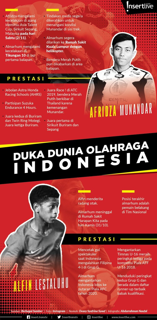 Infografis: Duka Dunia Olahraga Indonesia Pebalap Afridza Munandar dan Pemain Timnas Alfin Lestaluhu wafat dalam membela tanah air. Duka mendalam pun dirasakan oleh bangsa Indonesia.