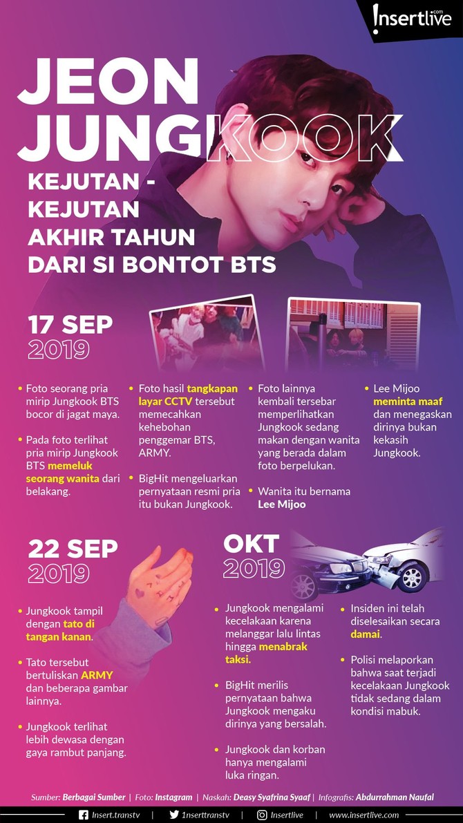 Menuju akhir tahun Jeon Jungkook telah mengalami beberapa peristiwa yang membuat para fansya terkejut. Apa saja peristiwa tersebut ?