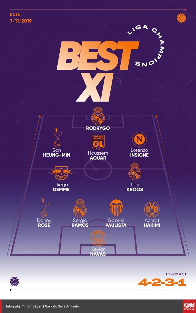 Best 11