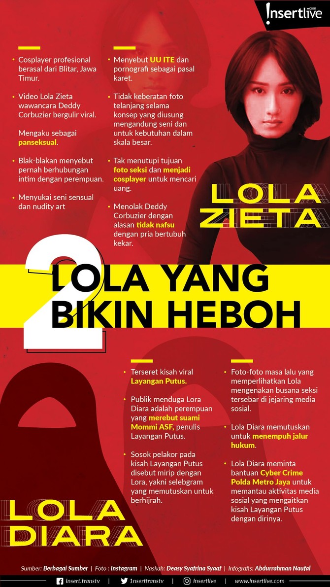 Infografis: 2 Lola yang Bikin Heboh Nama Lola menjadi perbincangan hangat belakangan ada karena kasus yang menimpanya. Tidak hanya Lola Diara, terdapat juga nama Lola Zieta yang kontroversial.