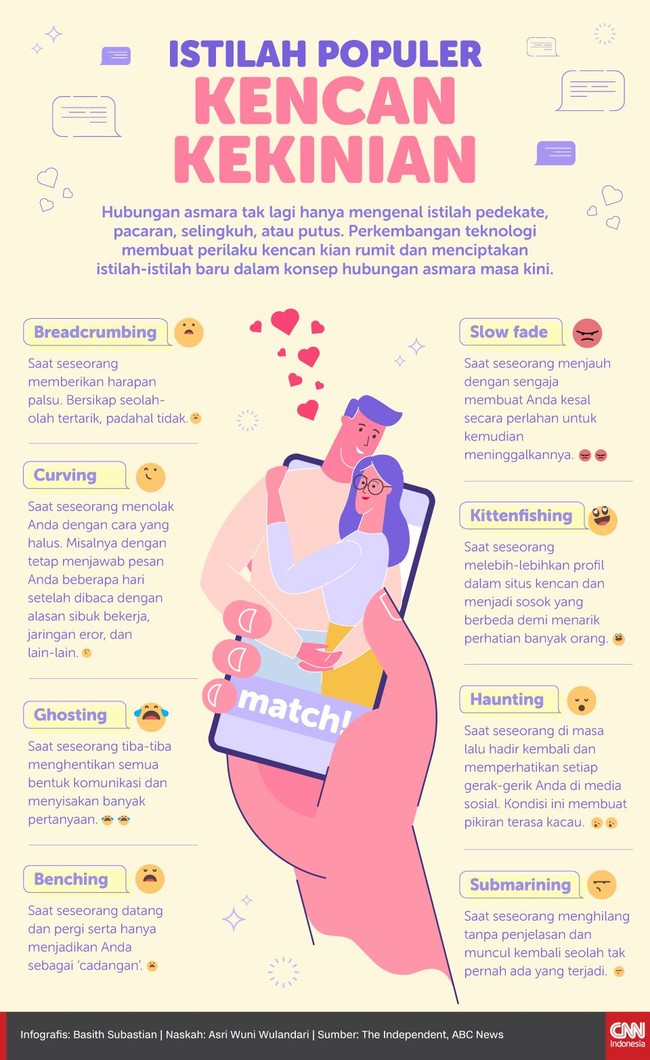 Beragam perilaku kencan online menciptakan istilah-istilah baru dalam konsep hubungan asmara masa kini.