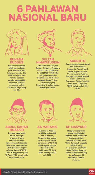 Infografis Enam Pahlawan Nasional Baru 44 Off