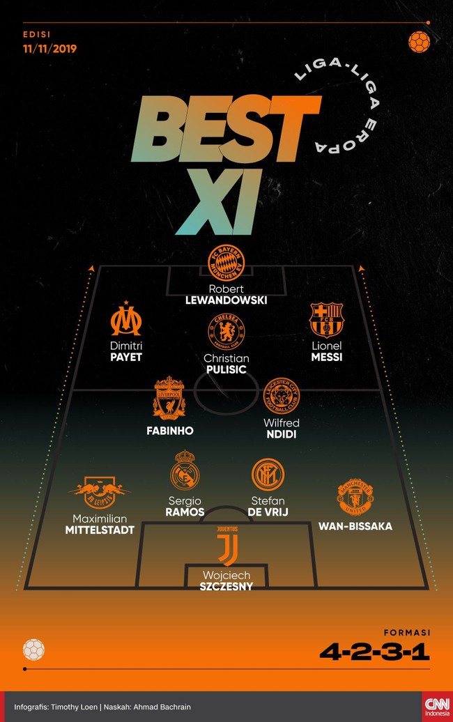 Berikut susunan 11 pemain terbaik versi CNNIndonesia.com merujuk pada aksi-aksi mereka di Liga-liga Eropa pekan ini.