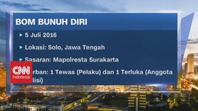 VIDEO: Deretan Peristiwa Teror di Markas Kepolisian