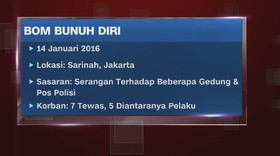 VIDEO: Aksi Terorisme di Indonesia Dalam 4 Tahun Terakhir