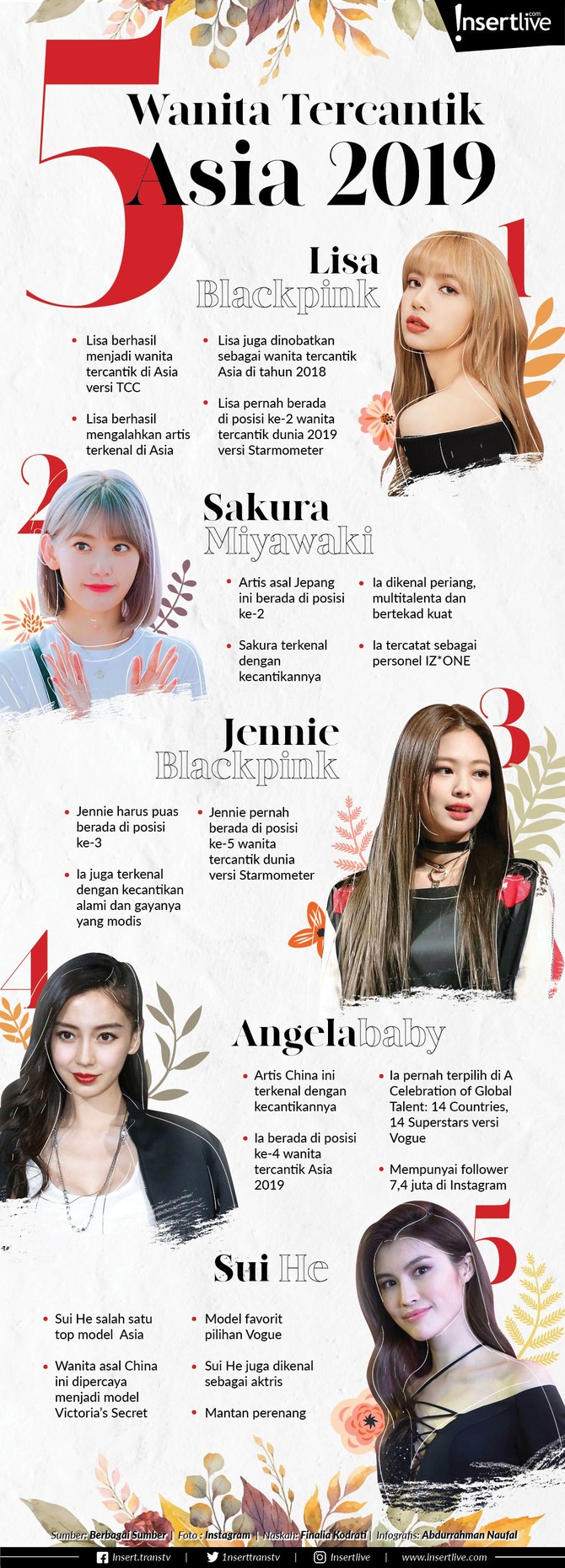 Siapa saja artis Asia lain yang masuk 5 besar sebagai wanita tercantik di Asia? Berikut sosoknya!