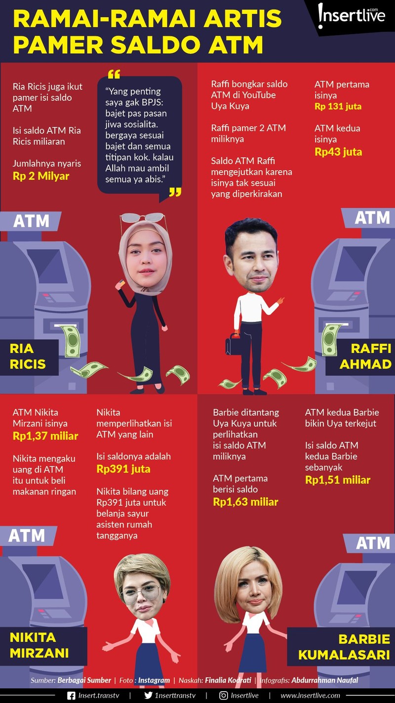Artis berlomba-lomba memperlihatkan saldo tabungan pribadinya&period; Tak tanggung-tanggung&comma; saldo tabungan mereka mencapai miliaran&period;