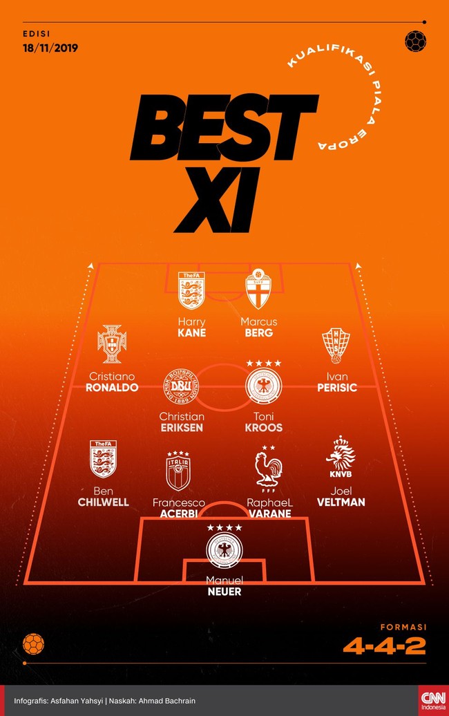 Best 11