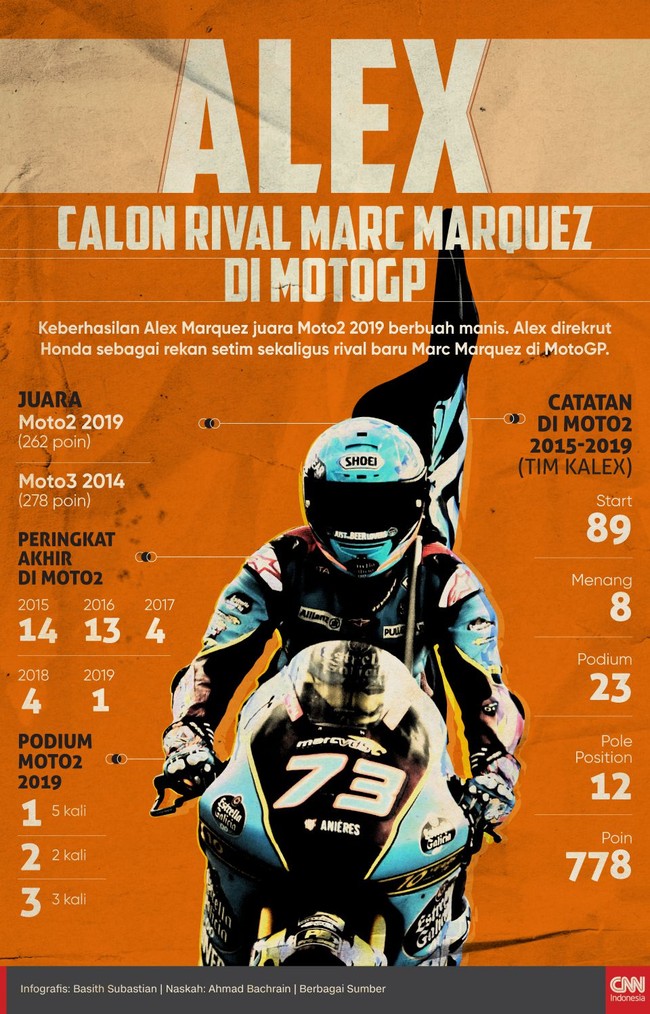 Alex Marquez berada satu tim dengan Marc Marquez di Repsol Honda. Alex bakal jadi rekan baru sekaligus rival baru Marc di MotoGP.