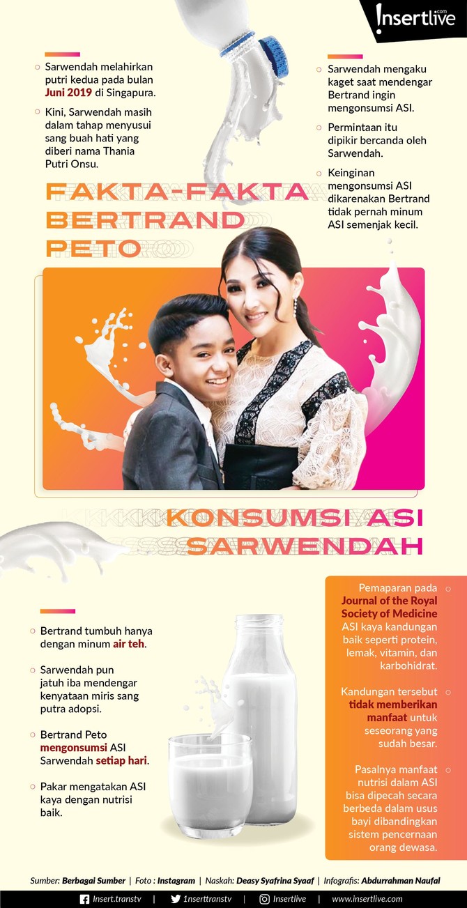 Anak angkat Ruben Onsu, Betrand Peto menjadi sorotan publik karena mengonsumsi ASI Sarwendah.