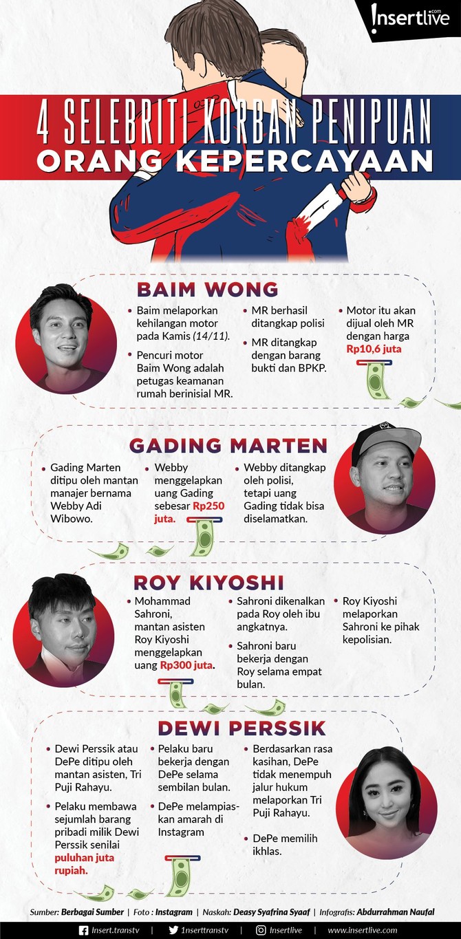 Infografis: 4 Selebriti Korban Penipuan Orang kepercayaan Para selebriti ini pernah merasakan pahitnya menjadi korban penipuan yang dilakukan oleh karyawan sendiri. Penasaran? Simak uraian berikut ini: