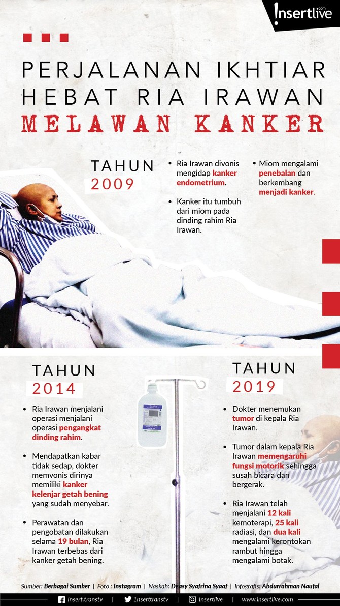 Aktris lawas, Ria Irawan, kini menderita penyakit kanker. Ia sudah beberapa kali sembuh, lalu sakit kembali. Berikut perjalanan ia melawan kanker.