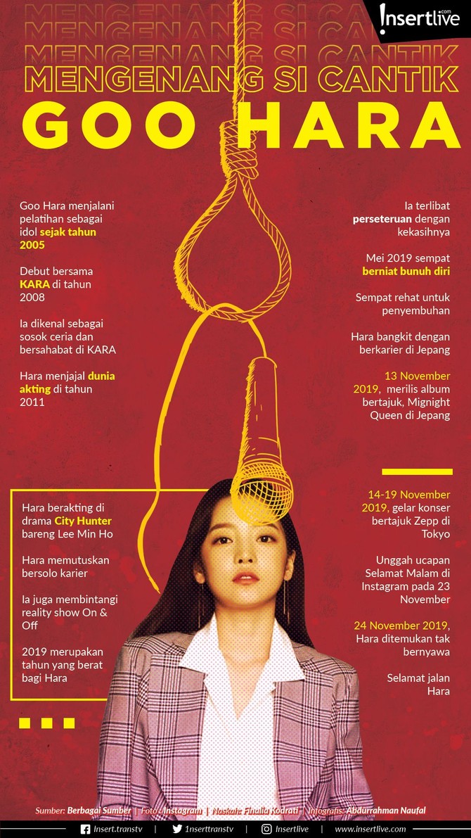Dunia hiburan Korea Selatan kembali berduka. Goo Hara ditemukan tewas di kediamannya di Cheongdam-dong, Seoul, Korea Selatan.