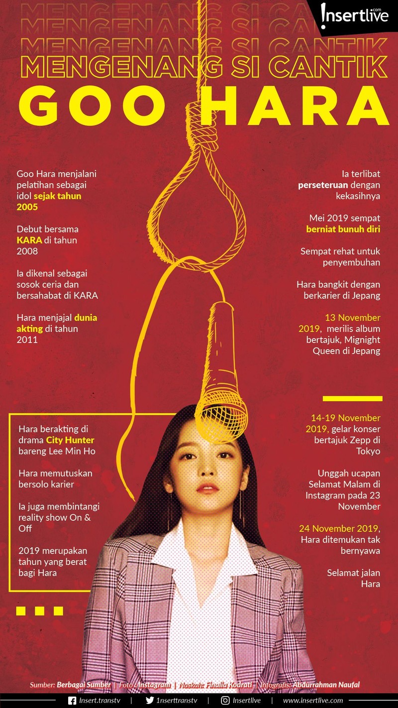 Dunia hiburan Korea Selatan kembali berduka&period; Goo Hara ditemukan tewas di kediamannya di Cheongdam-dong&comma; Seoul&comma; Korea Selatan&period;