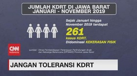 VIDEO: Jangan Toleransi KDRT