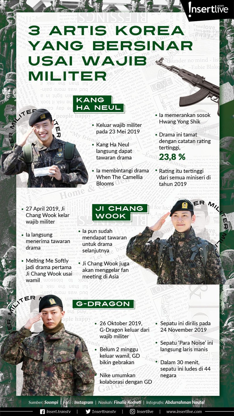 Di tahun 2019 ini&comma; sejumlah aktor dan idol Korea Selatan keluar dari wajib militer&period;