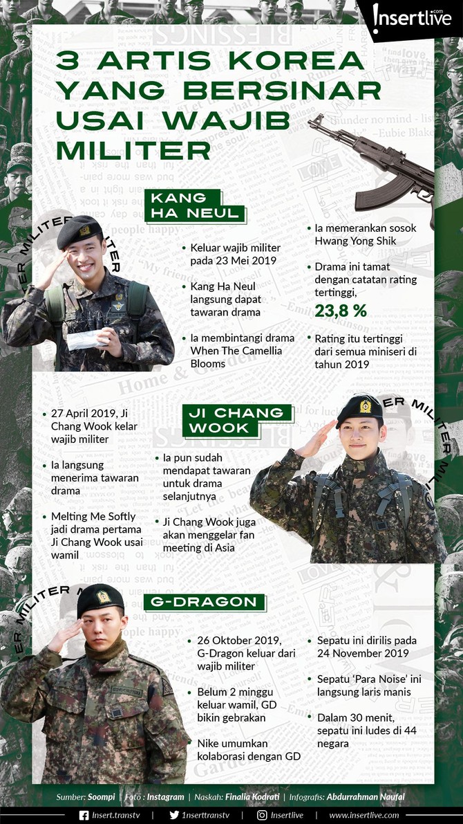 Infografis: 3 Artis Korea yang Bersinar Usai Wajib Militer Di tahun 2019 ini, sejumlah aktor dan idol Korea Selatan keluar dari wajib militer.