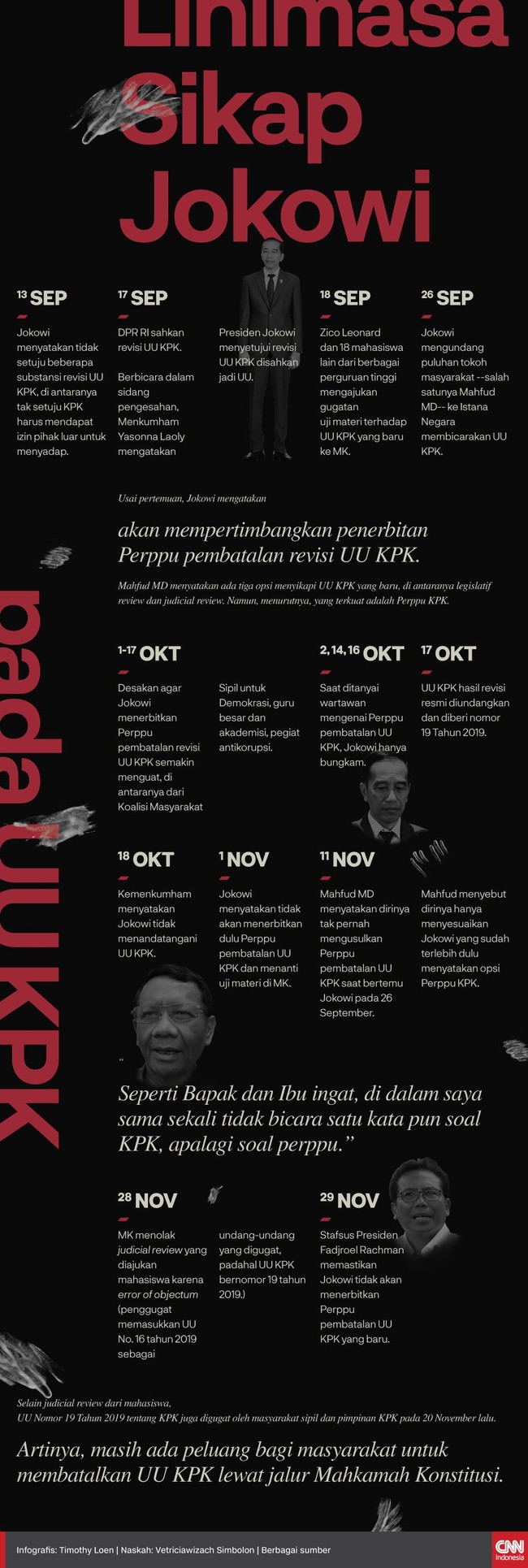 Istana telah memastikan Presiden Jokowi tidak akan menerbitkan Perppu untuk membatalkan UU KPK hasil revisi.