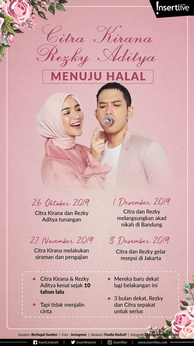 Infografis: Citra Kirana dan Rezky Aditya Menuju Halal Rencananya, akhir pekan ini, CItra Kirana dan Rezky Aditya akan melangsungkan pernikahan.