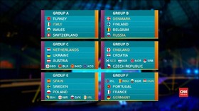 VIDEO: Grup 'Neraka' di Undian Piala Eropa 2020