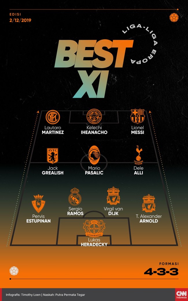 Lionel Messi dan Virgil van Dijk masuk dalam daftar best eleven liga-liga Eropa yang berlangsung sepanjang akhir pekan lalu.
