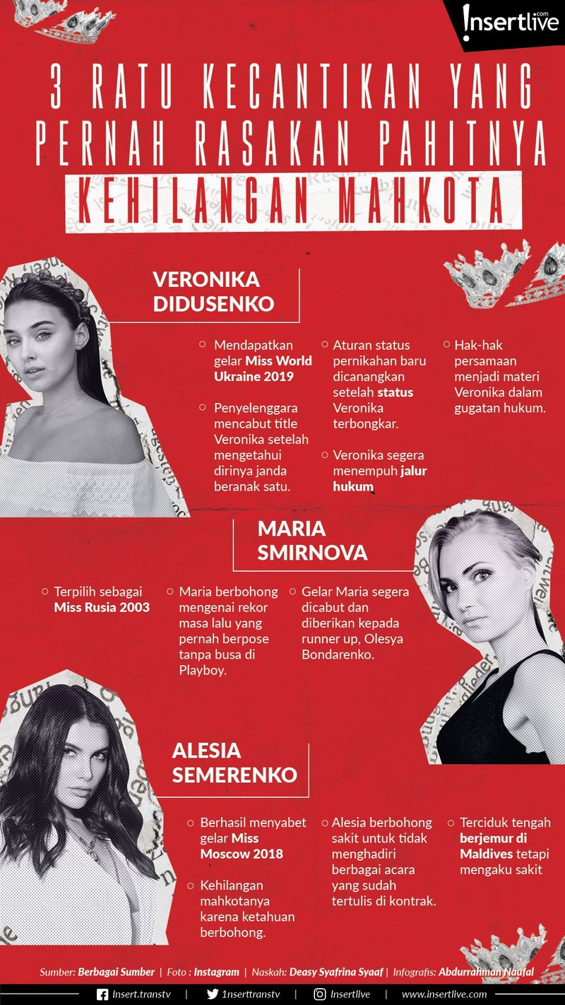 Beberapa artis cantik Miss World mengalami kasus sehingga dicabut dari status gelar kecantikan tersebut&period;