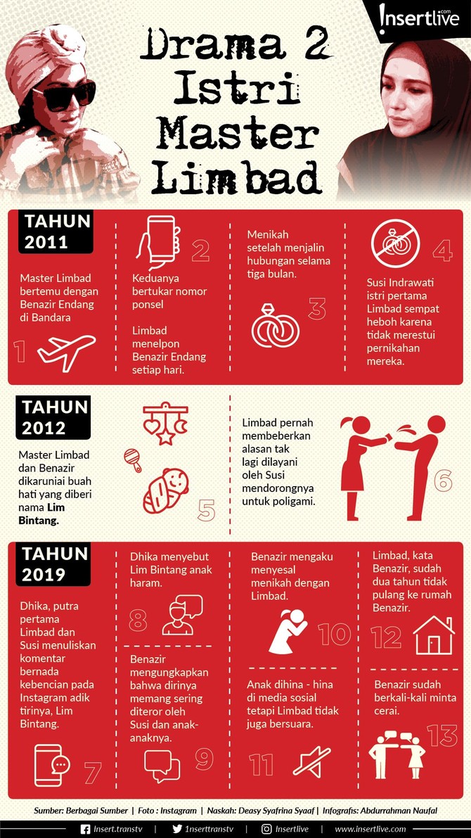 Konflik rumah tangga Master Limbad kembali memanas, kedua istrinya, Susi Indrawati dan Benazir Endang, tengah tengah berseteru panas.