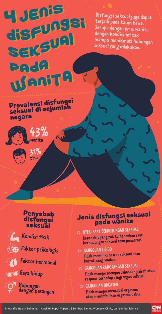 Disfungsi seksual juga terjadi pada kaum hawa. Serupa dengan pria, wanita dengan kondisi ini tak dapat menikmati hubungan seksual yang dilakukannya.