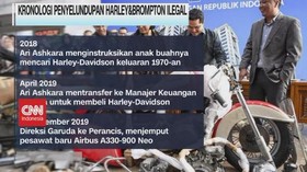 VIDEO: Kronologi Penyelundupan Harley & Brompton Ilegal
