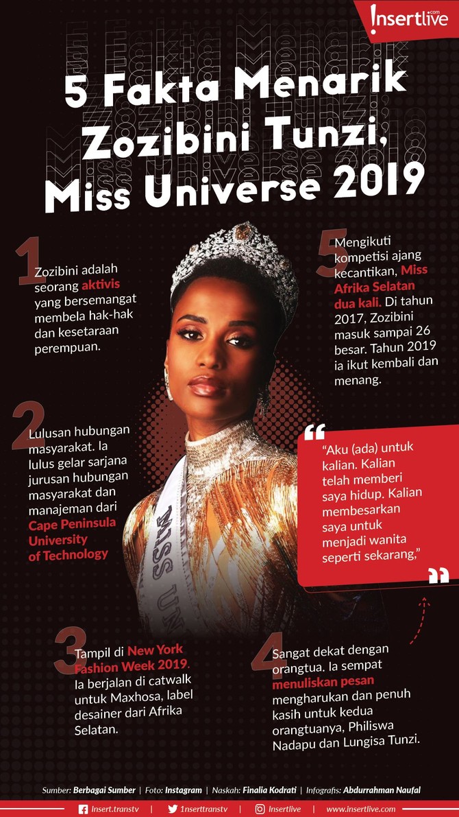 Miss Afrika Selatan, Zozibini Tunzi berhasil menjadi pemenang Miss Universe 2019. Berikut fakta fakta terkait Zozibini Tunzi.