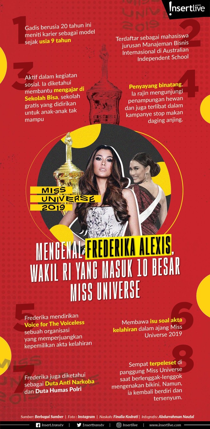 Frederika Alexis Cull mencatat sejarah baru Indonesia di ajang Miss Universe 2019. Ia berhasil masuk babak 10 besar Miss Universe 2019