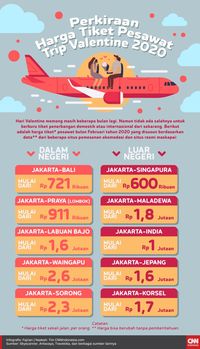 Harga Tiket Pesawat Jakarta Bali – Newstempo