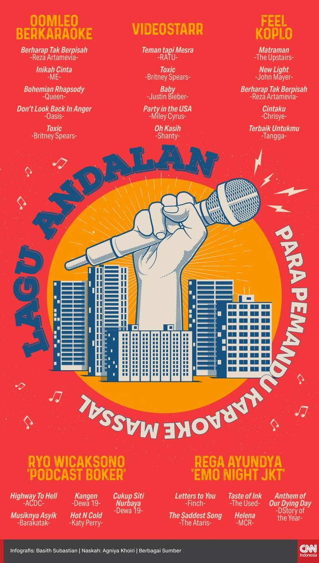 Para pemandu karaoke massal punya sederet lagu yang jadi andalan mereka untuk memanaskan suasana, baik itu berdasarkan selera pribadi atau permintaan penonton.