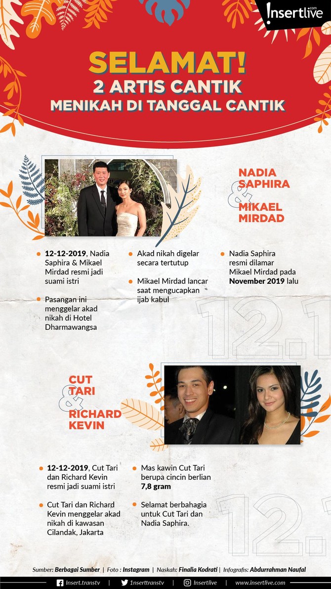 Tanggal cantik kerap dipilih untuk melangsungkan pernikahan. Tanggal 12.12 terdapat artis yang menikah di tanggal cantik tersebut.