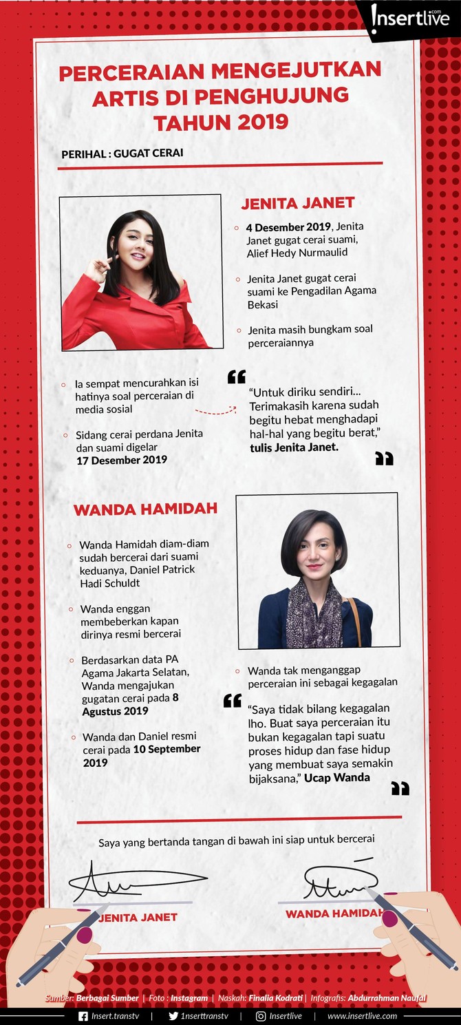 Infografis: Perceraian Mengejutkan Artis di Penghujung Tahun 2019 Kabar mengejutkan datang dari kalangan artis. Mendekati akhir tahun 2019 Jenita Janet dan Wanda Hamidah, menggugat cerai suaminya.