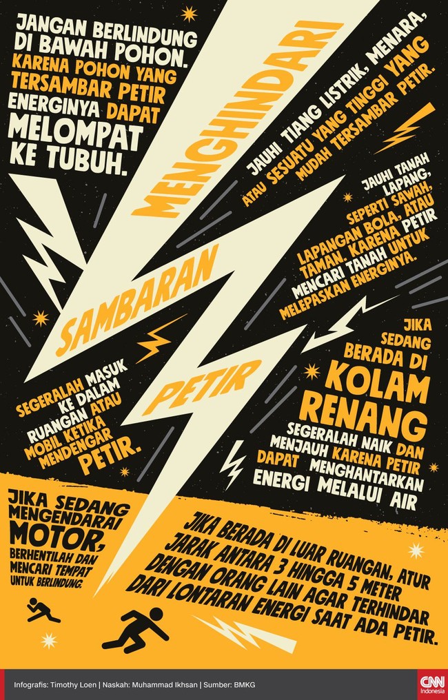 Petir atau kilat biasanya muncul pada musim hujan. Sambaran petir sangat berbahaya jika mengenai tubuh manusia.