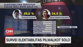 VIDEO: Survei Elektabilitas Pilwalkot Solo