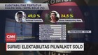 VIDEO: Survei Elektabilitas Pilwalkot Solo