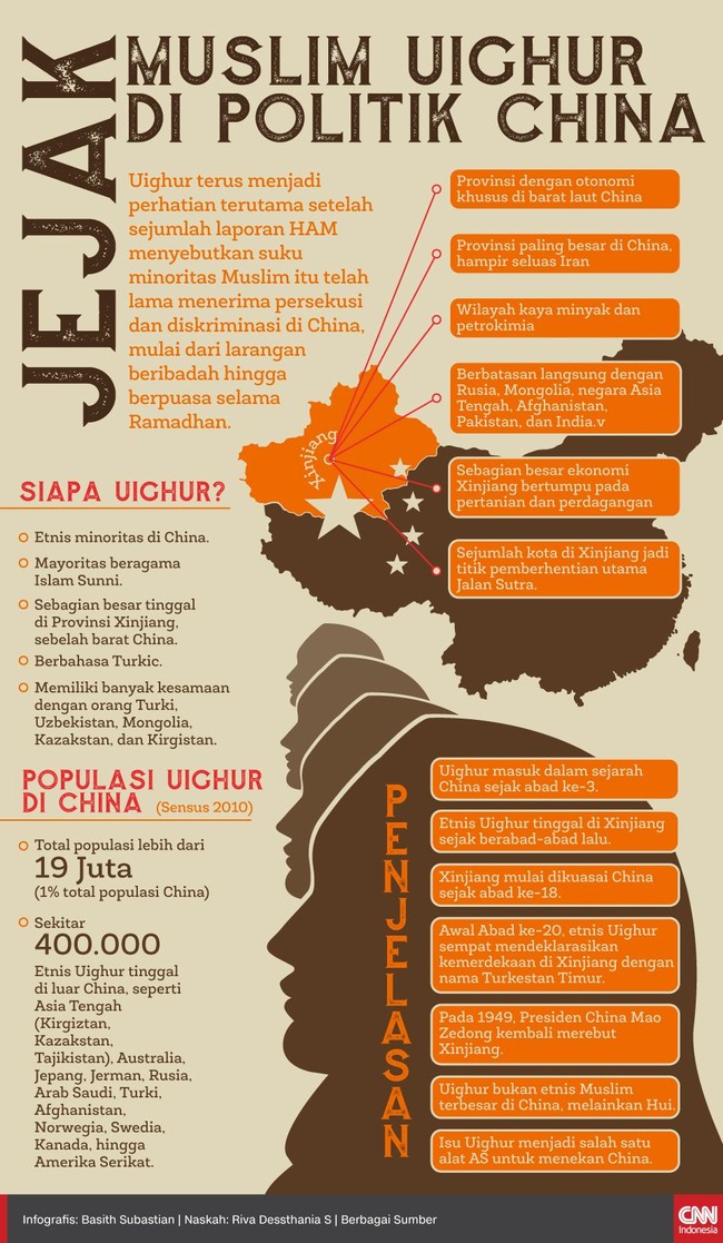 Uighur terus menjadi perhatian terutama setelah sejumlah laporan menyebutkan suku minoritas Muslim itu telah lama dipersekusi dan diskriminasi di China.