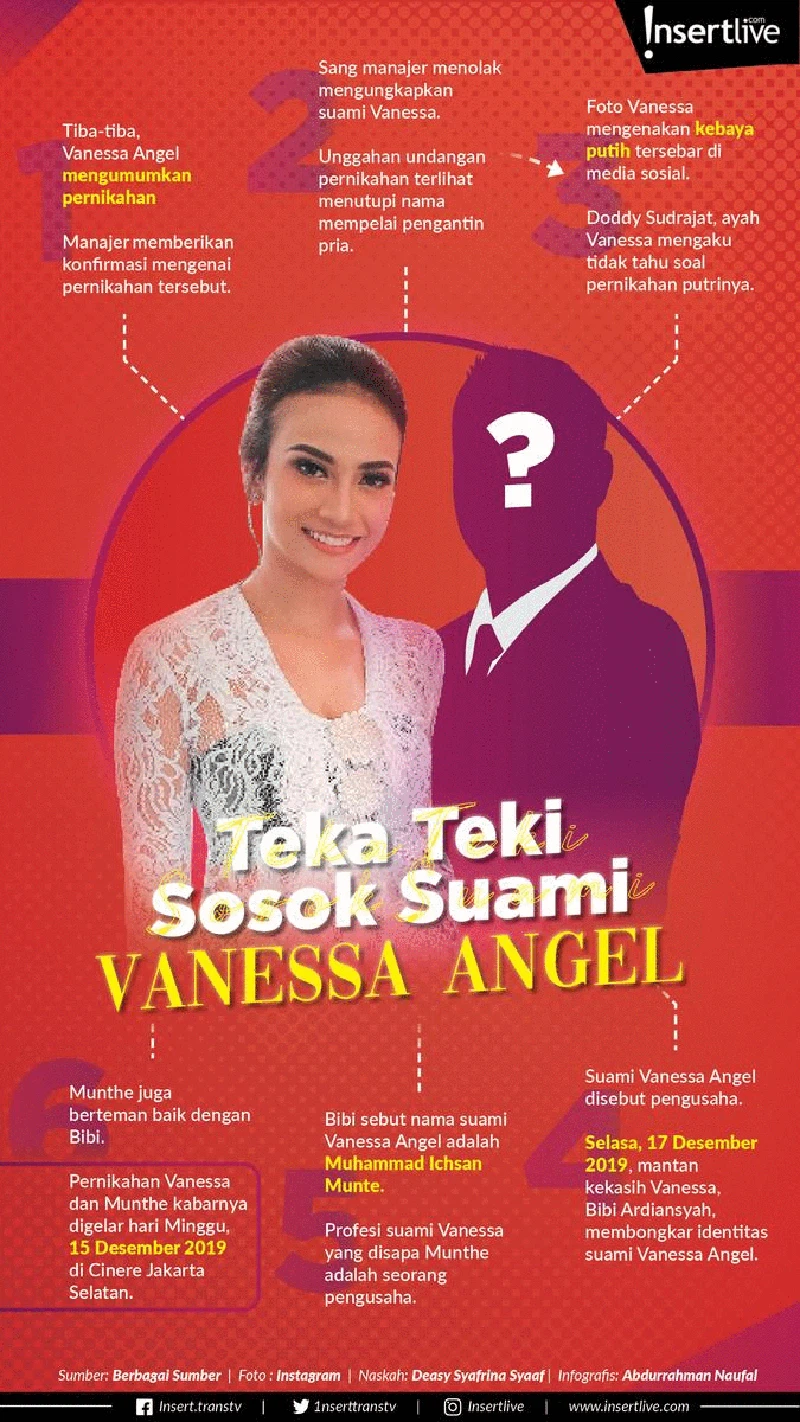 Vanessa Angel mengejutkan publik setelah melangsungkan pernikahan diam-diam dengan seorang pria misterius&period; Siapakah pria itu &quest;