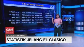 VIDEO: Statistik Jelang Laga El Clasico