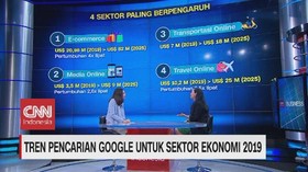 VIDEO: Tren Pencarian google untuk Sektor Ekonomi