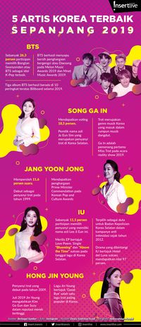 Infografis: 5 Artis Korea Terbaik Sepanjang 2019