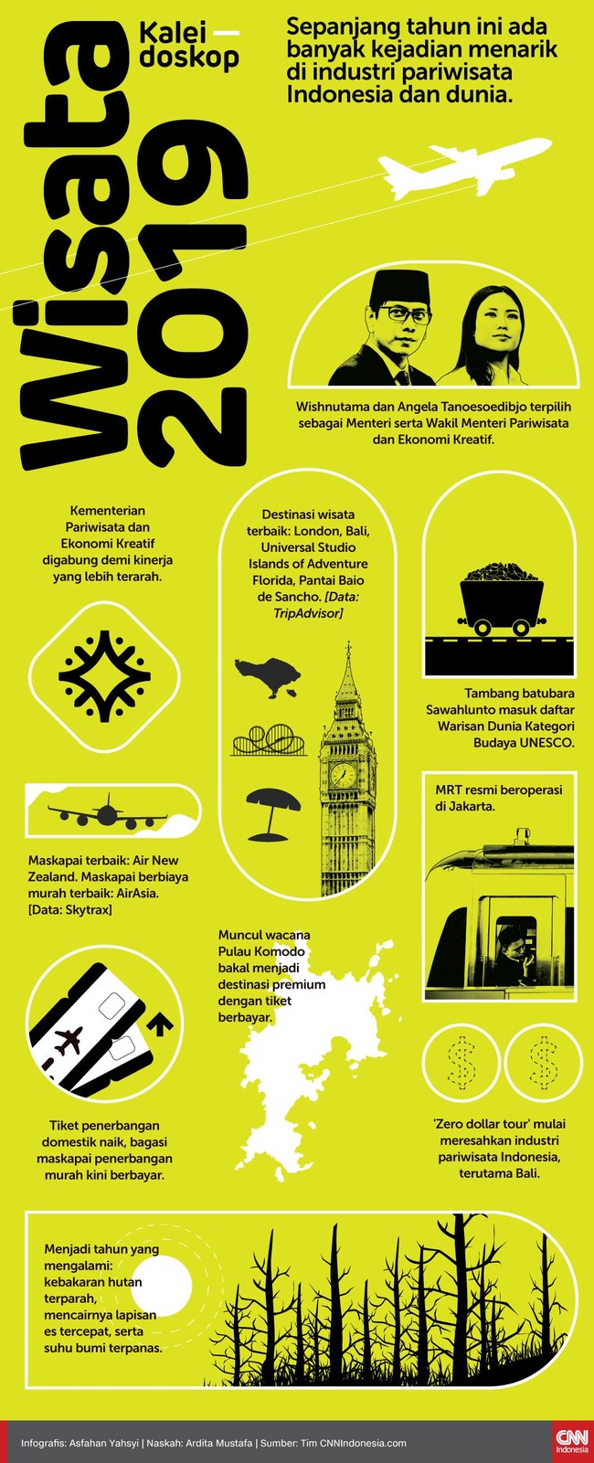 Sepanjang tahun ini ada banyak kejadian menarik di industri pariwisata Indonesia dan dunia.