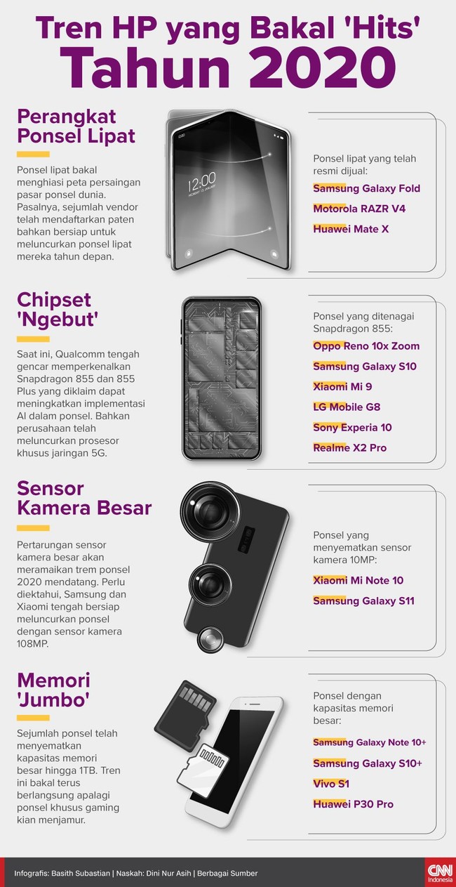 Kehadiran smartphone baru akan semakin ditunggu di 2020, berikut teknologi terbaruya yang semakin canggih.