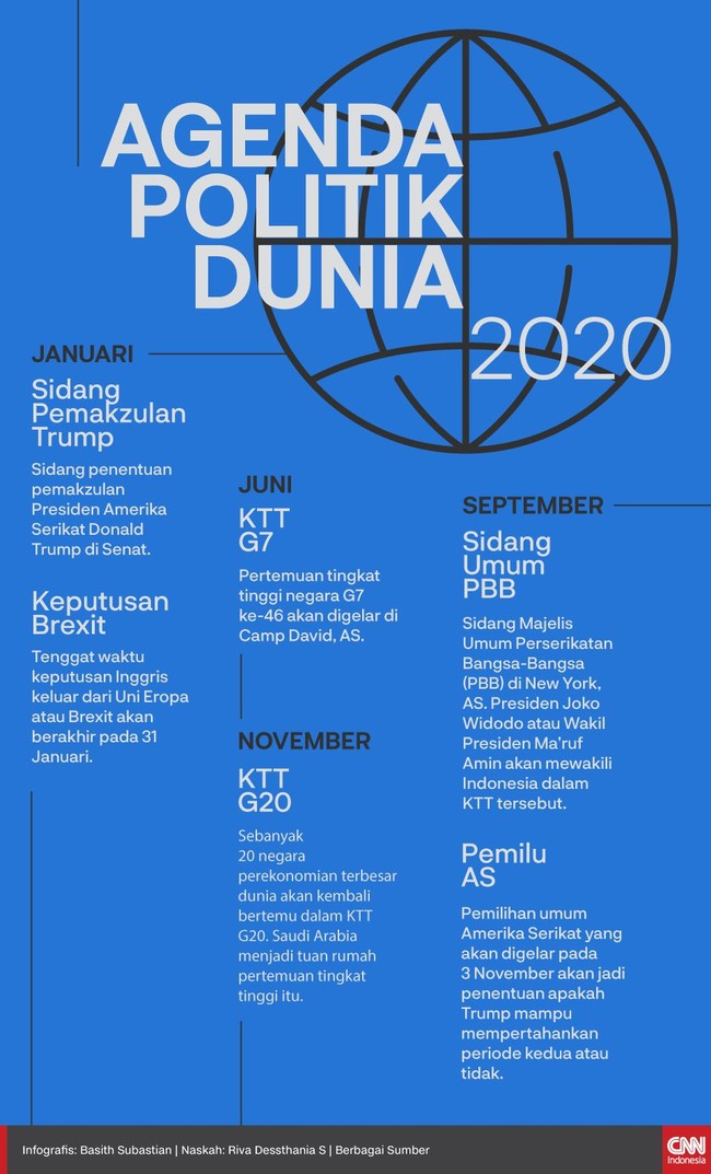 Sejumlah peristiwa dan momen penting di dunia akan berlangsung sepanjang 2020, dari penentuan Inggris keluar dari Uni Eropa atau Brexit hingga pemilu AS.