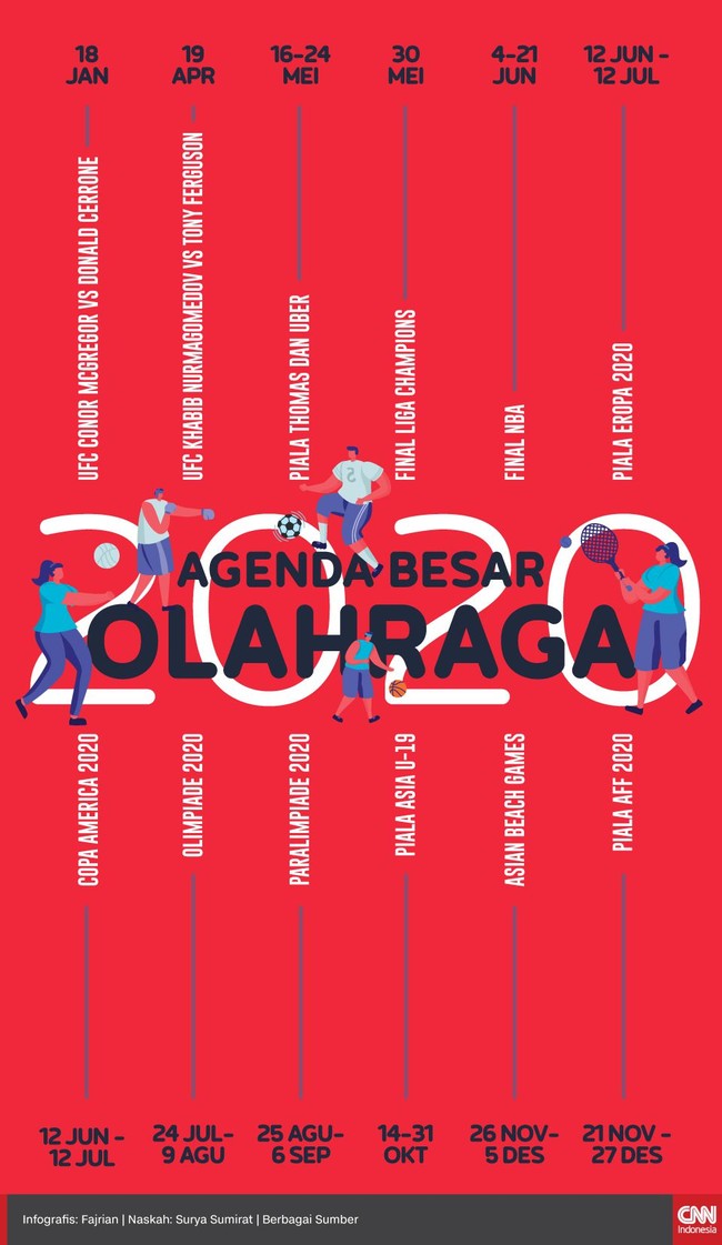 Sejumlah ajang besar olahraga akan terjadi di 2020 mulai dari Piala Eropa, Olimpiade Tokyo, hingga Piala AFF.